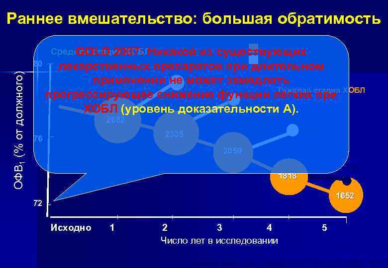 Раннее вмешательство: большая обратимость Продолжающие курить из существующих Бросившие курить 80 лекарственных препаратов при
