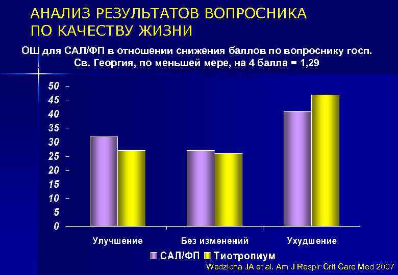 АНАЛИЗ РЕЗУЛЬТАТОВ ВОПРОСНИКА ПО КАЧЕСТВУ ЖИЗНИ ОШ для САЛ/ФП в отношении снижения баллов по