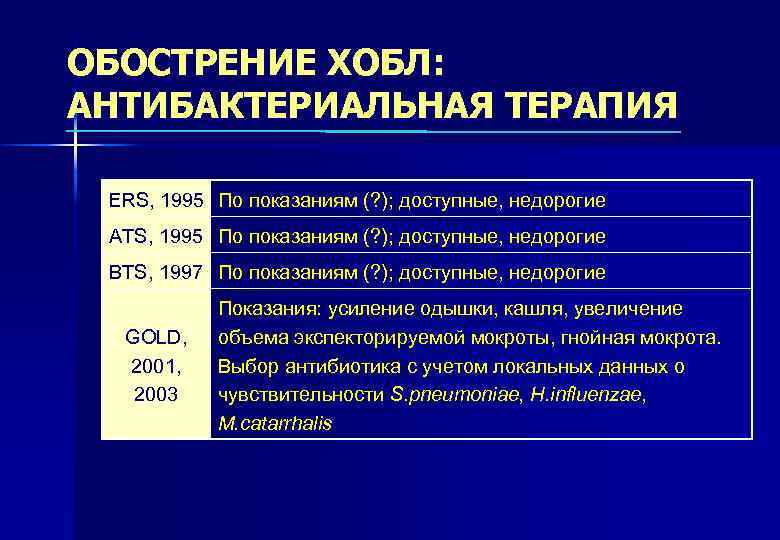 ОБОСТРЕНИЕ ХОБЛ: АНТИБАКТЕРИАЛЬНАЯ ТЕРАПИЯ ERS, 1995 По показаниям (? ); доступные, недорогие ATS, 1995