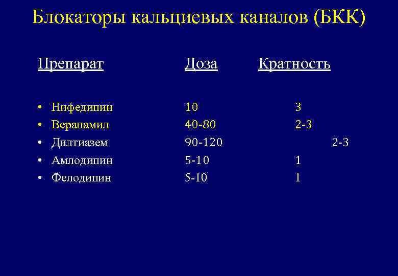 Блокаторы кальциевых каналов список препаратов при гипертонии. Блокаторы са каналов препараты. Препараты 1 ряда блокаторы кальциевых каналов. Антигипертензивные средства блокаторы кальциевых каналов. К блокаторам кальциевых каналов относятся.