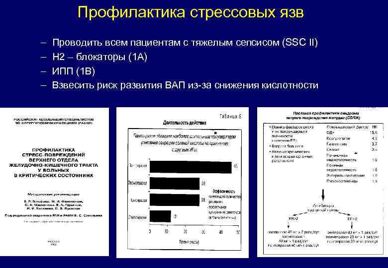 Профилактика стрессовых язв – – Проводить всем пациентам с тяжелым сепсисом (SSC II) Н