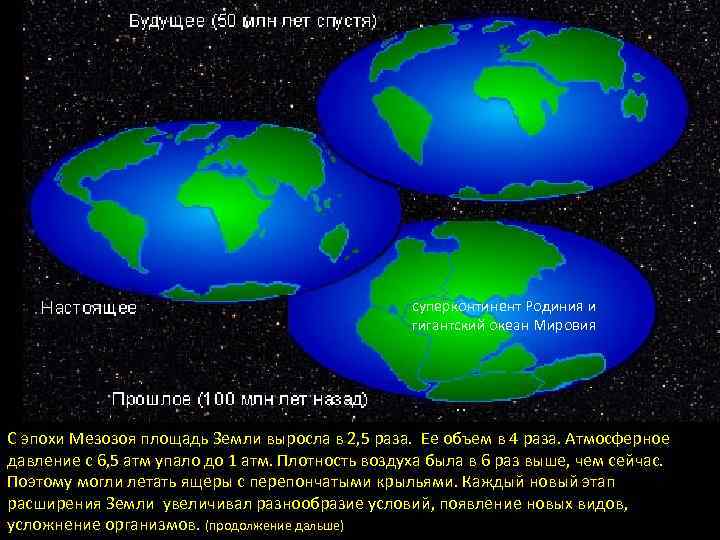 суперконтинент Родиния и гигантский океан Мировия С эпохи Мезозоя площадь Земли выросла в 2,