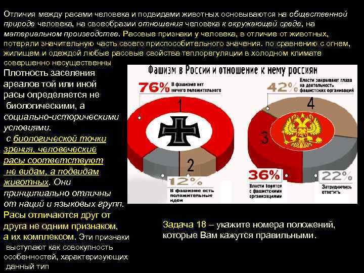 Отличия между расами человека и подвидами животных основываются на общественной природе человека, на своеобразии