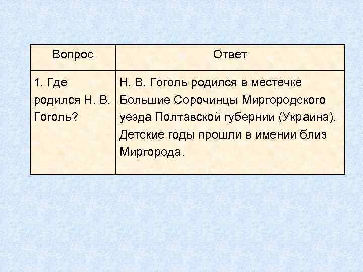Вопрос Ответ 1. Где Н. В. Гоголь родился в местечке родился Н. В. Большие