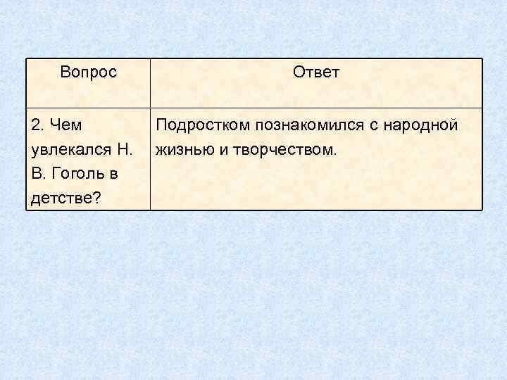 Вопрос 2. Чем увлекался Н. В. Гоголь в детстве? Ответ Подростком познакомился с народной