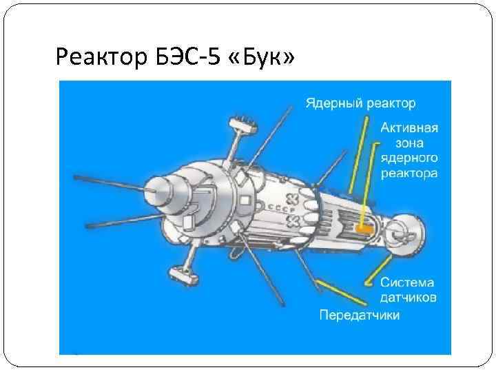 Реактор БЭС-5 «Бук» 