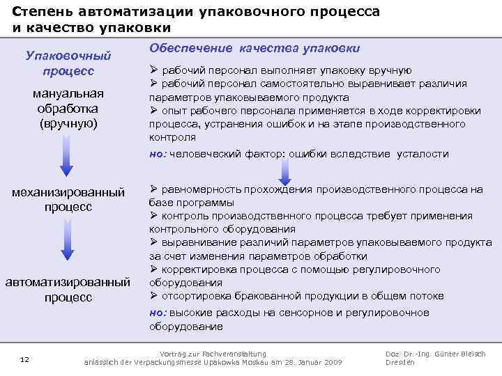 Степень автоматизации упаковочного процесса и качество упаковки Упаковочный процесс мануальная обработка (вручную) механизированный процесс