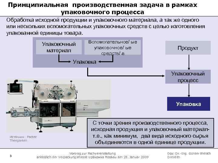 Обрабатывающие процессы