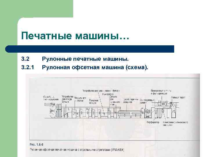 Печатные машины… 3. 2. 1 Рулонные печатные машины. Рулонная офсетная машина (схема). 
