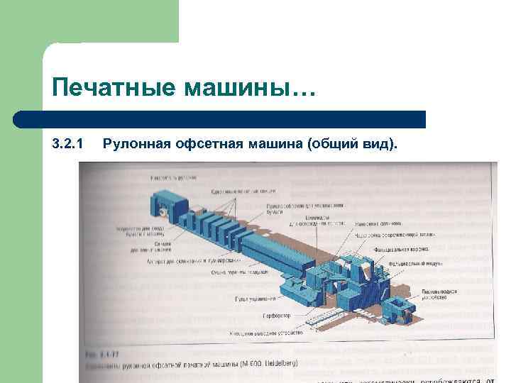 Печатные машины… 3. 2. 1 Рулонная офсетная машина (общий вид). 