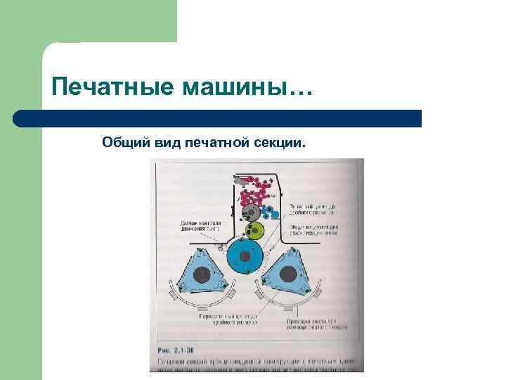 Печатные машины… Общий вид печатной секции. 