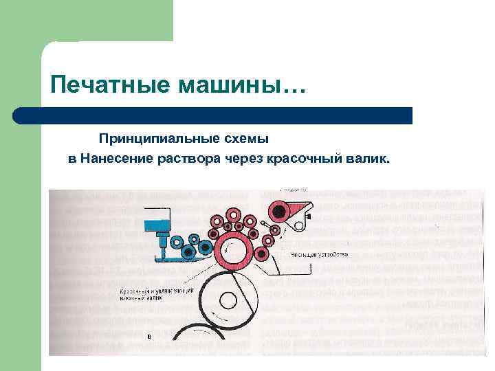 Печатные машины… Принципиальные схемы в Нанесение раствора через красочный валик. 