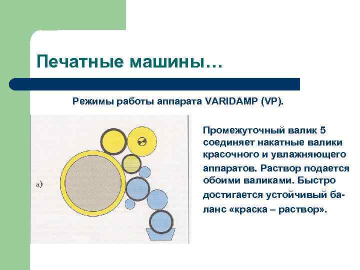 Печатные машины… Режимы работы аппарата VARIDAMP (VP). Промежуточный валик 5 соединяет накатные валики красочного