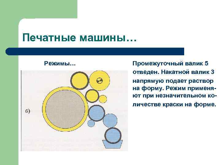 Печатные машины… Режимы… Промежуточный валик 5 отведен. Накатной валик 3 напрямую подает раствор на