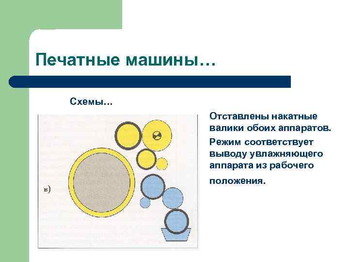 Печатные машины… Схемы… Отставлены накатные валики обоих аппаратов. Режим соответствует выводу увлажняющего аппарата из