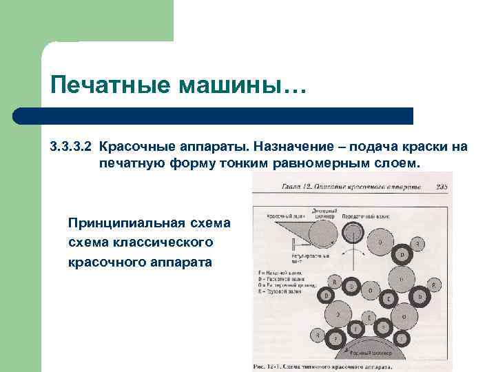 Печатные машины… 3. 3. 3. 2 Красочные аппараты. Назначение – подача краски на печатную