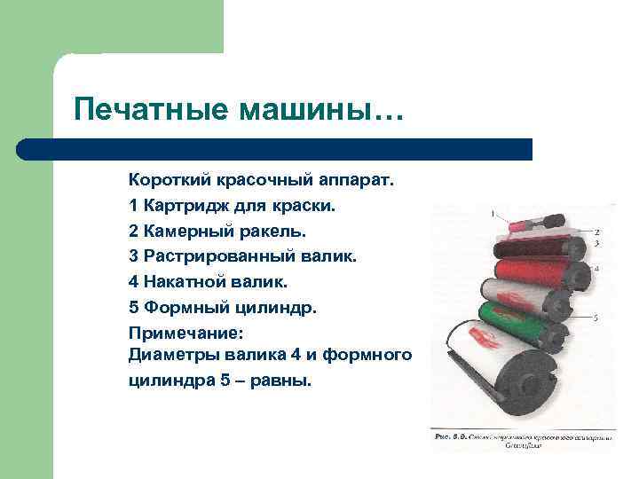 Печатные машины… Короткий красочный аппарат. 1 Картридж для краски. 2 Камерный ракель. 3 Растрированный