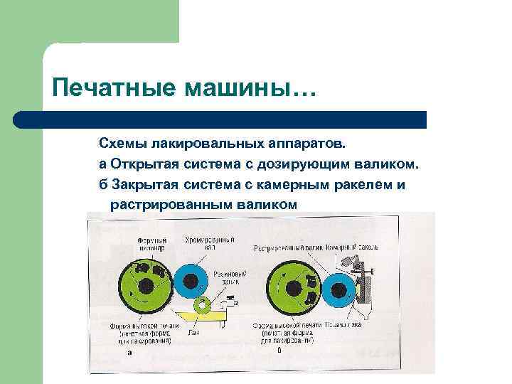 Печатные машины… Схемы лакировальных аппаратов. а Открытая система с дозирующим валиком. б Закрытая система