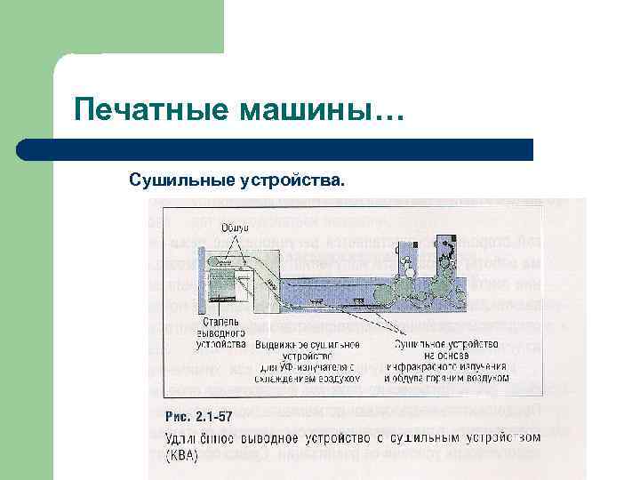 Печатные машины… Сушильные устройства. 