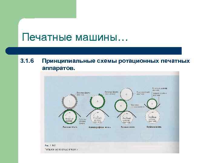Печатные машины… 3. 1. 6 Принципиальные схемы ротационных печатных аппаратов. 