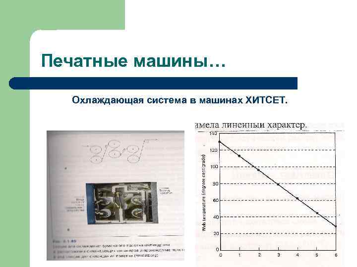 Печатные машины… Охлаждающая система в машинах ХИТСЕТ. 