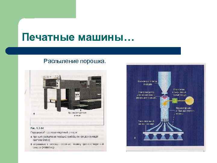 Печатные машины… Распыление порошка. 