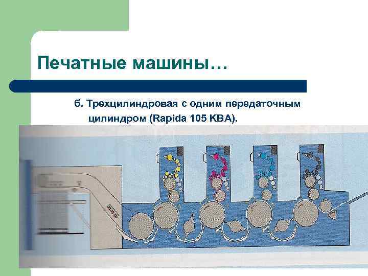 Печатные машины… б. Трехцилиндровая с одним передаточным цилиндром (Rapida 105 KBA). 
