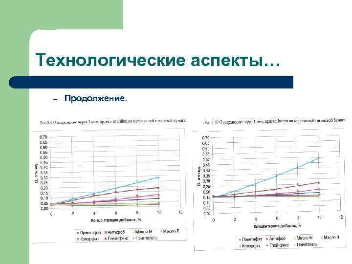 Технологические аспекты… – Продолжение. 