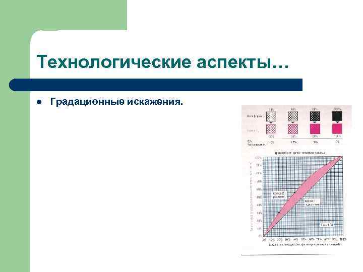 Технологические аспекты… l Градационные искажения. 