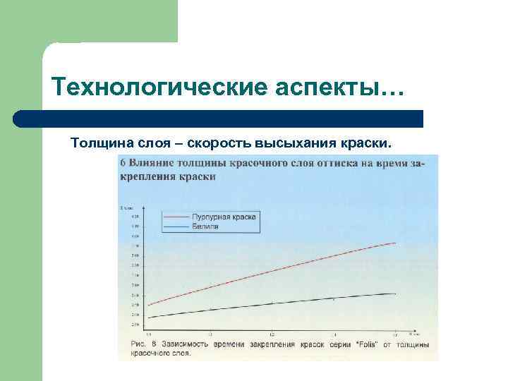 Технологические аспекты… Толщина слоя – скорость высыхания краски. 