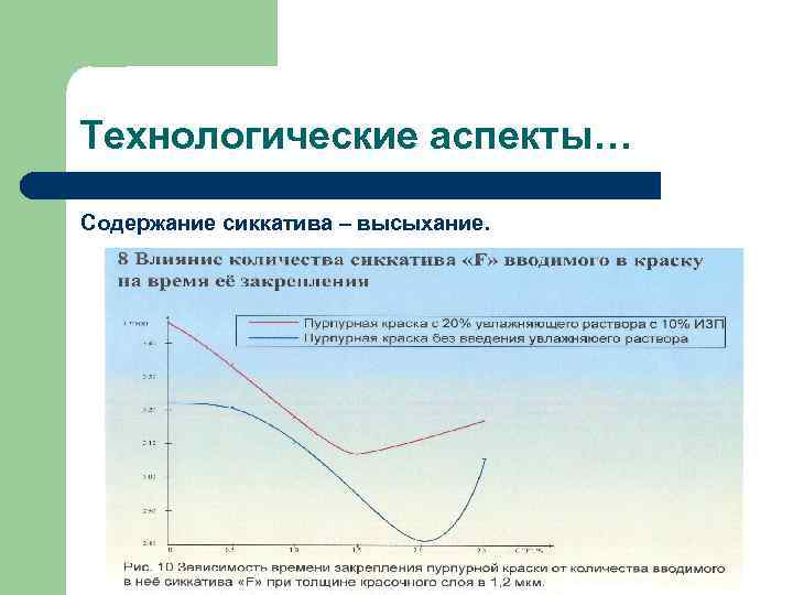 Технологические аспекты… Содержание сиккатива – высыхание. 