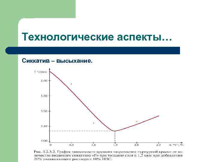 Технологические аспекты… Сиккатив – высыхание. 