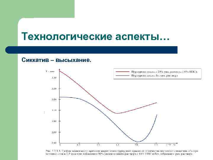 Технологические аспекты… Сиккатив – высыхание. 