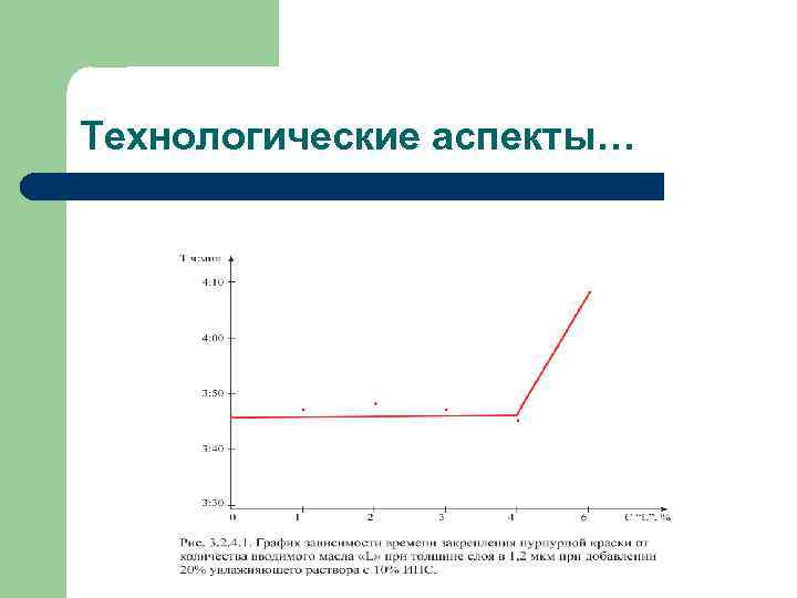 Технологические аспекты… 