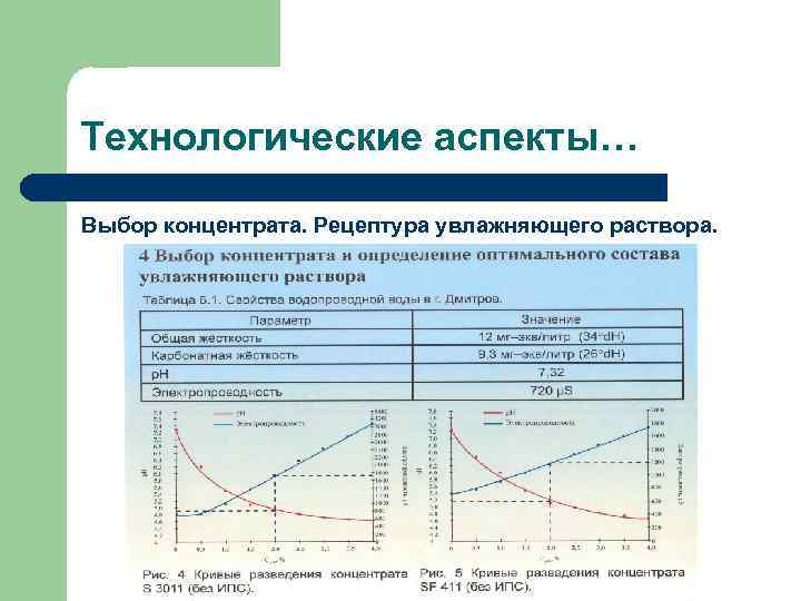 Технологические аспекты… Выбор концентрата. Рецептура увлажняющего раствора. 