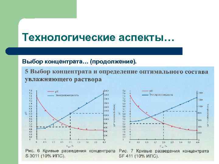 Технологические аспекты… Выбор концентрата… (продолжение). 