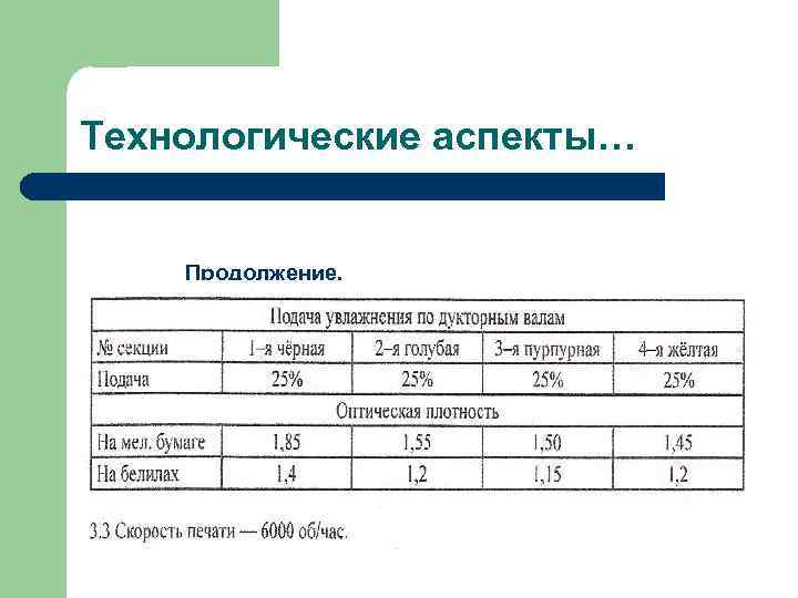 Технологические аспекты… Продолжение. 