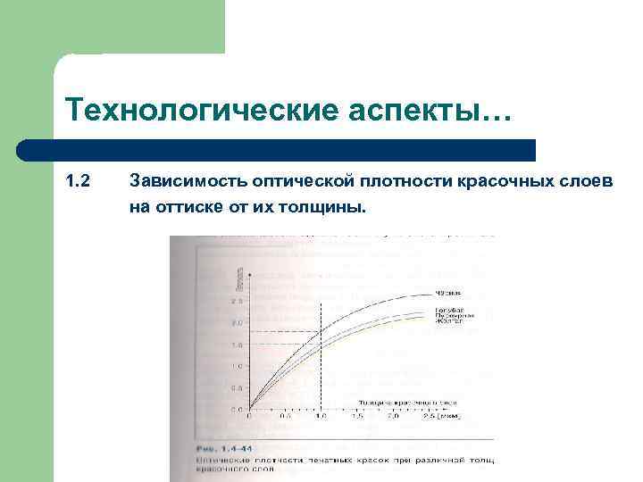 Технологические аспекты… 1. 2 Зависимость оптической плотности красочных слоев на оттиске от их толщины.