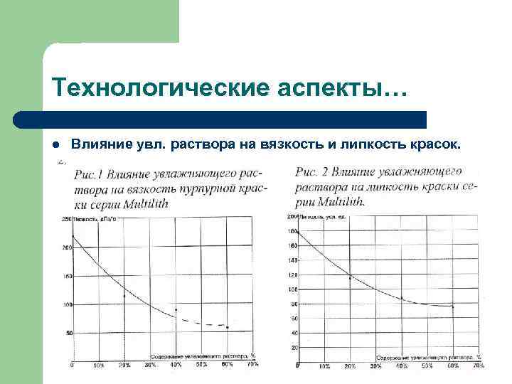 Технологические аспекты… l Влияние увл. раствора на вязкость и липкость красок. 