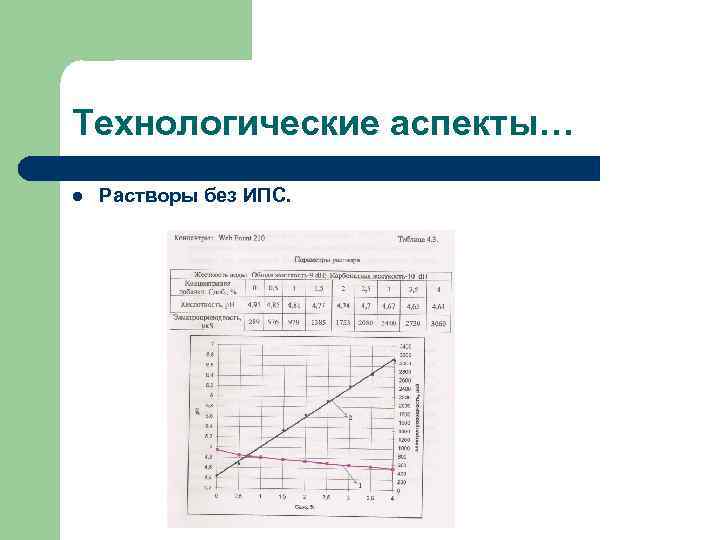 Технологические аспекты… l Растворы без ИПС. 