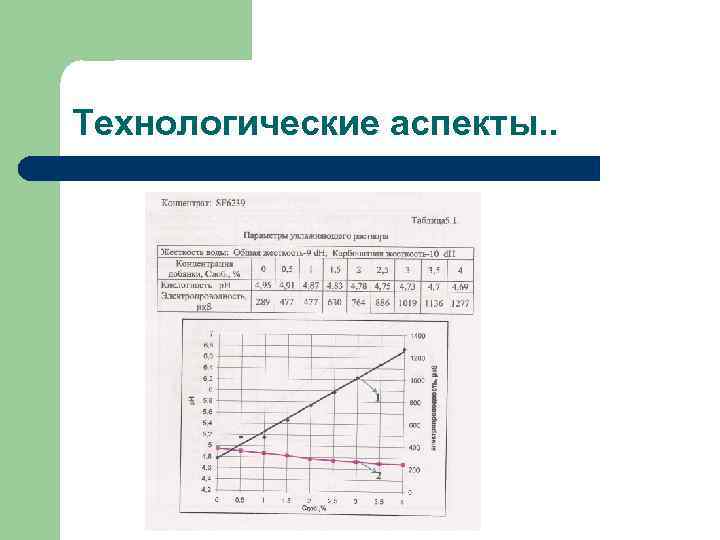 Технологические аспекты. . 