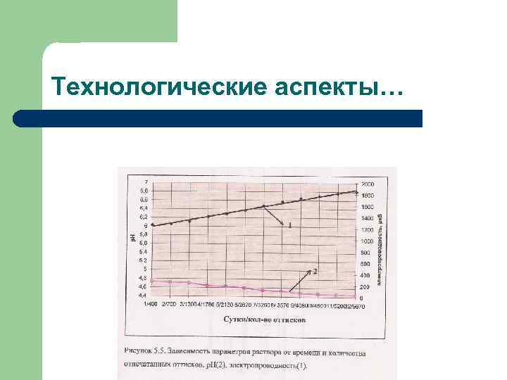 Технологические аспекты… 