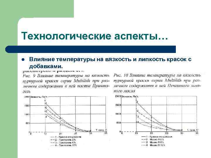 Технологические аспекты… l Влияние температуры на вязкость и липкость красок с добавками. 