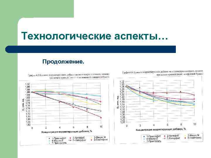 Технологические аспекты… Продолжение. 