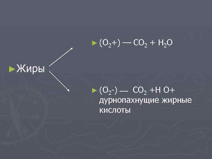 ► (О 2+) СО 2 + Н 2 О ►Жиры ► (О 2 -)