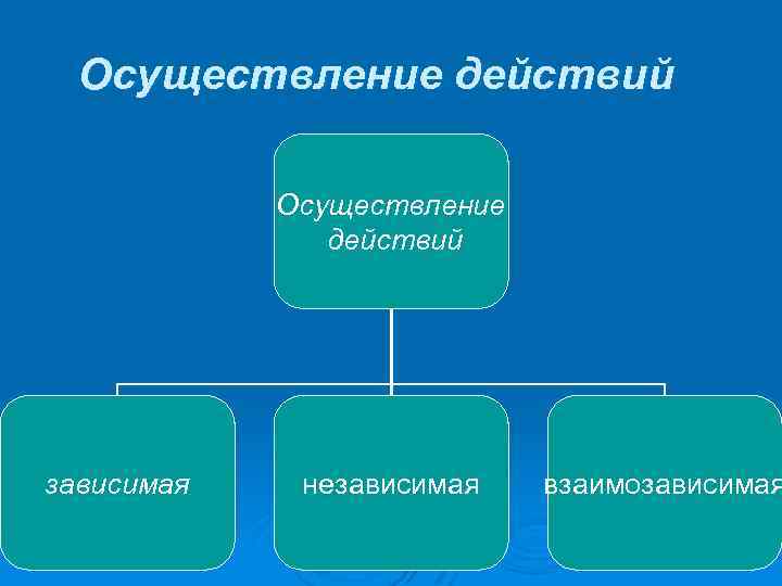 Осуществление действий зависимая независимая взаимозависимая 