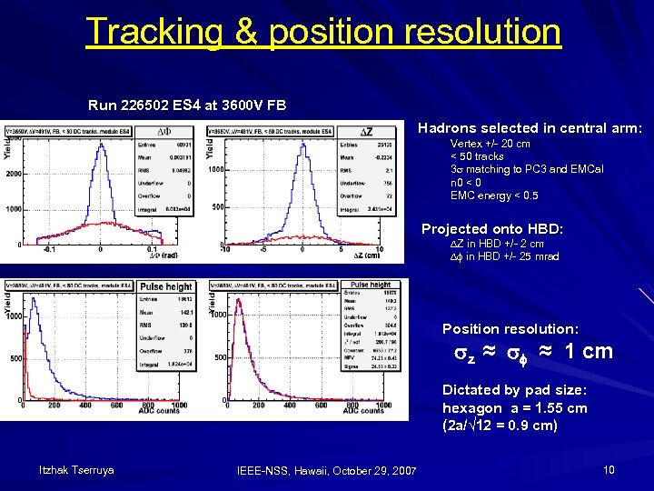 Tracking & position resolution Run 226502 ES 4 at 3600 V FB Hadrons selected
