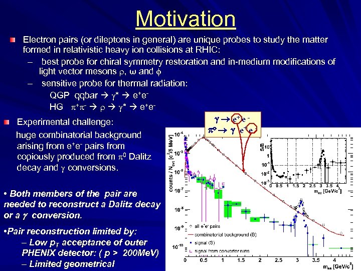 Motivation Electron pairs (or dileptons in general) are unique probes to study the matter