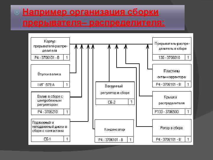  Например организация сборки прерывателя– распределителя: 