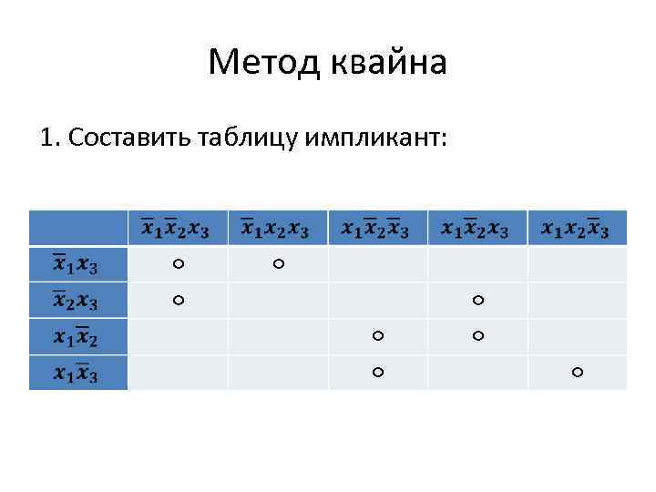 Минимизация логических функций с помощью диаграммы вейча